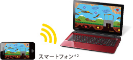 スマートフォンのゲームイメージ