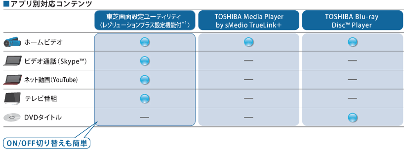 ■アプリ別対応コンテンツ