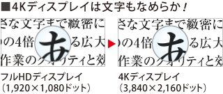 4Kディスプレイは文字もなめらか！