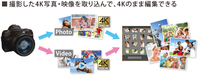 CyberLink™ MediaShow™ for TOSHIBAイメージ