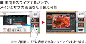 画面をスワイプするだけで、メインとサブの画面を切り替え可能