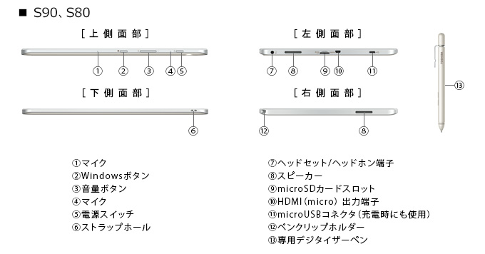dynabook Tab S90、S80のインターフェース