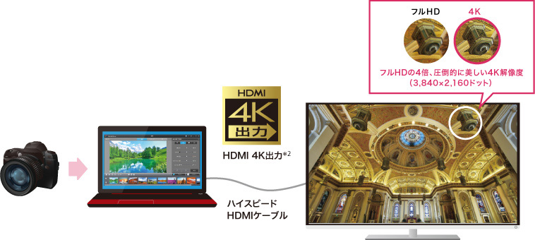 4Kで写真表示イメージ
