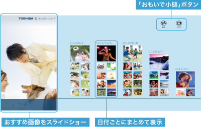 おもいで小槌イメージ