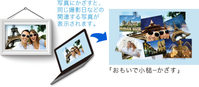 おもいで小槌イメージ