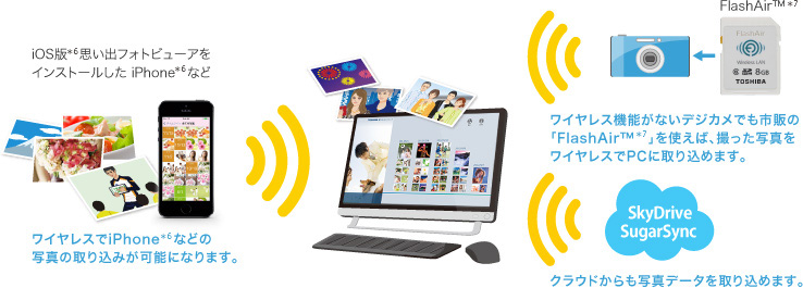 思い出フォトビューアイメージ