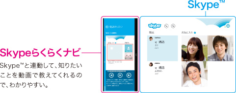 Skypeらくらくナビイメージ