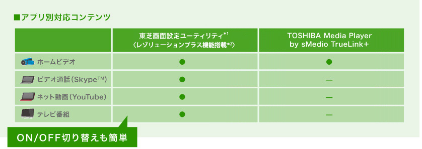 ■アプリ別対応コンテンツ