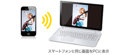 スマートフォンと同じ画面をPCに表示