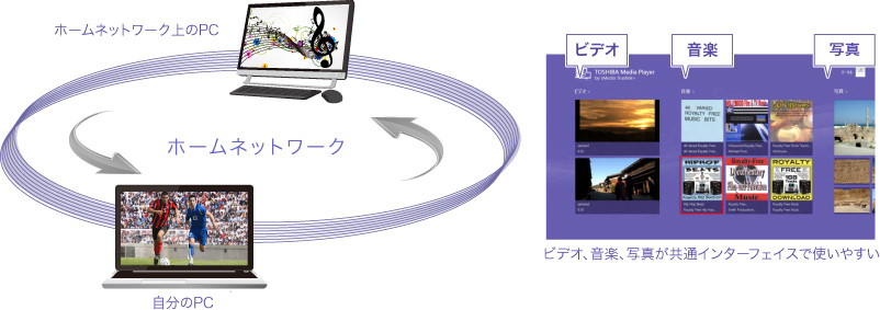 ホームネットワークイメージ