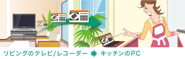 リビングのテレビ/レコーダー　→　キッチンのPC