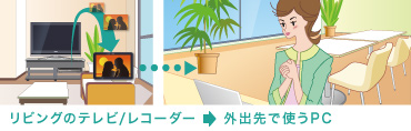 リビングのテレビ/レコーダー　→　外出先で使うPC