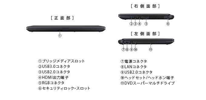 dynabook BB35、25、15のインターフェース