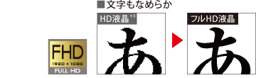 dynabook AB75、65、55、45、35、25、15(Core i7、i5、i3 dynabook AB75、65、55、45、35、25、15(Core i7、i5、i3