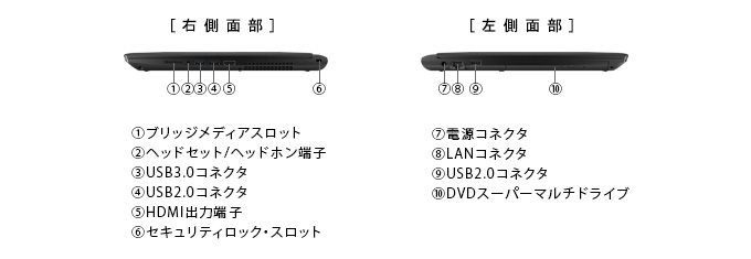 dynabook BB35、25、15のインターフェース