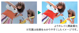 高画質化機能 イメージ