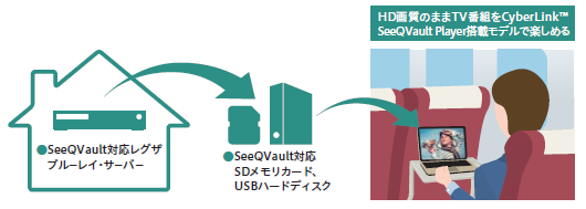 外出先で手軽に楽しめる　イメージ