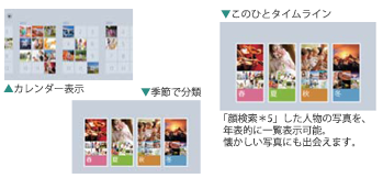 お好みの分類での閲覧が可能