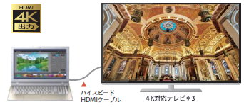 4K出力対応 イメージ