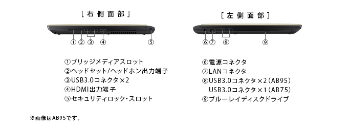 dynabook AB95、75（Core i7） 2015夏モデル Webオリジナル ハード