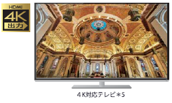 4K出力対応 イメージ