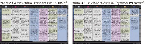 薄型・軽量化　イメージ