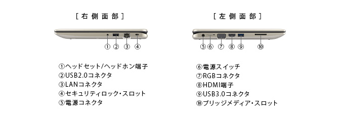 dynabook NB51（Pentium） 2015夏モデル Webオリジナル ハードウェア