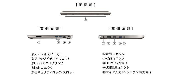 dynabook R63（Core i7、i3） 2015夏モデル Webオリジナル ハードウェア仕様 | PC(パソコン)通販・購入なら東芝ダイレクト