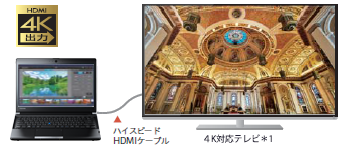 4K出力対応 イメージ