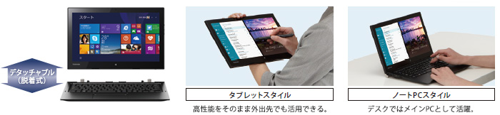 デタッチャブルイメージ