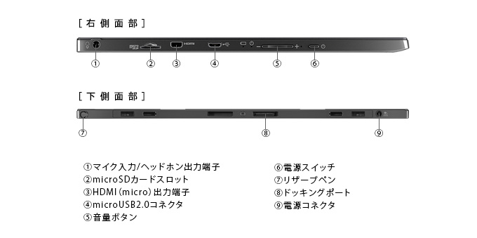 RT82のインターフェース