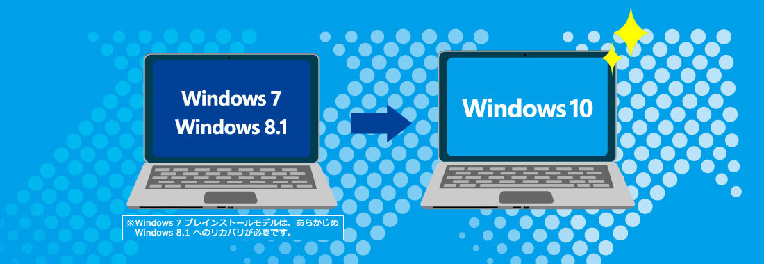 3,000円（税抜）割引でご提供！キャンペーン期間中、東芝ダイレクトで、対象の Windows 7 または Windows 8.1 搭載パソコンをご購入された方に、通常サービス価格から 3,000円（税抜）割引で Windows 10 へアップグレードいたします。