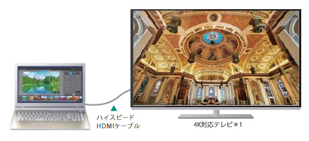 4K出力対応 イメージ