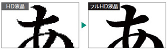 文字もなめらか イメージ