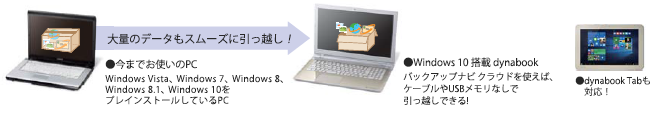 PC引越ナビ®　イメージ