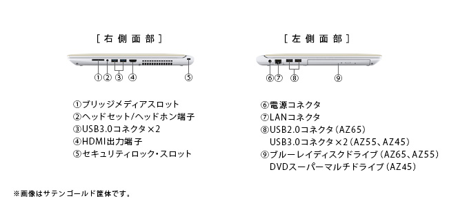 dynabook AZ65、55、45（Core i7、i5） 2015秋冬モデル Webオリジナル