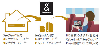 外出先で手軽に楽しめる　イメージ