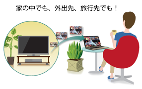 TVコネクトスイート イメージ