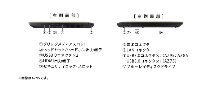 dynabook AZ95、85、75（Core i7） 2015秋冬モデル Webオリジナル