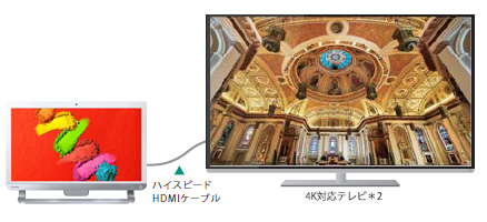 4K出力対応 イメージ