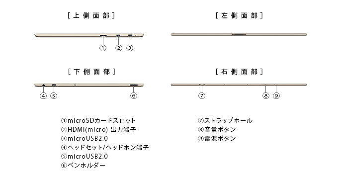 dynaPad NZ72のインターフェース