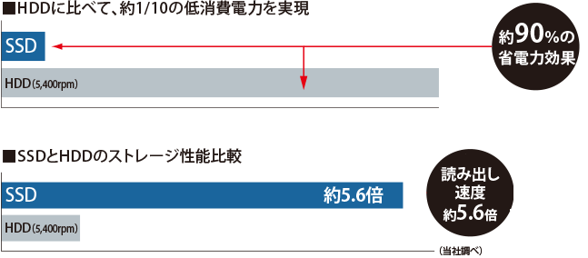 dynabook R63（Core i3） 2015秋冬モデル Webオリジナル おすすめ