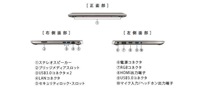 dynabook R63（Core i3） 2015秋冬モデル Webオリジナル ハードウェア仕様 | PC(パソコン)通販・購入なら東芝ダイレクト