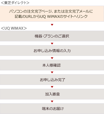 Ń_CNgp\R̒y[WA܂͒[ɋLڂURLAUQ WiMAX̃TCgփNUQ WiMAX@Ev̑I\ݏ̓́{llmF\݊R[̂͂