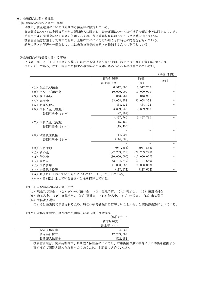 Period 80 Financial Statement (for fiscal year ended March 2019) 5ページ