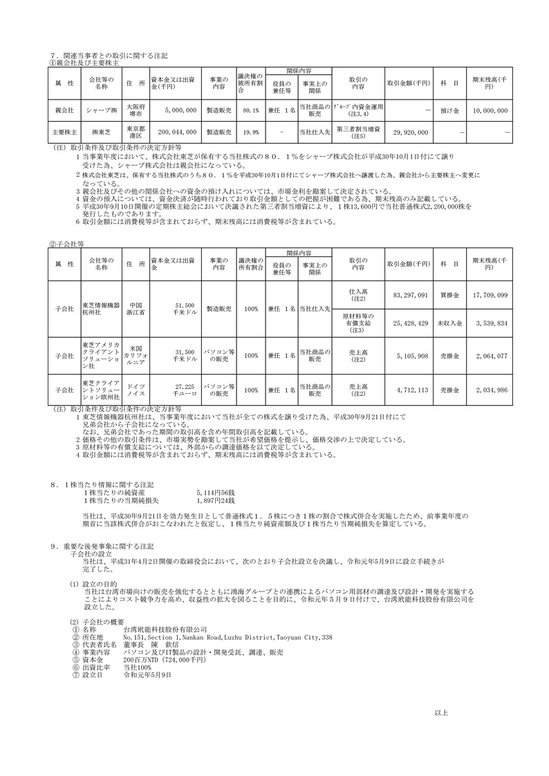Period 80 Financial Statement (for fiscal year ended March 2019) 6ページ