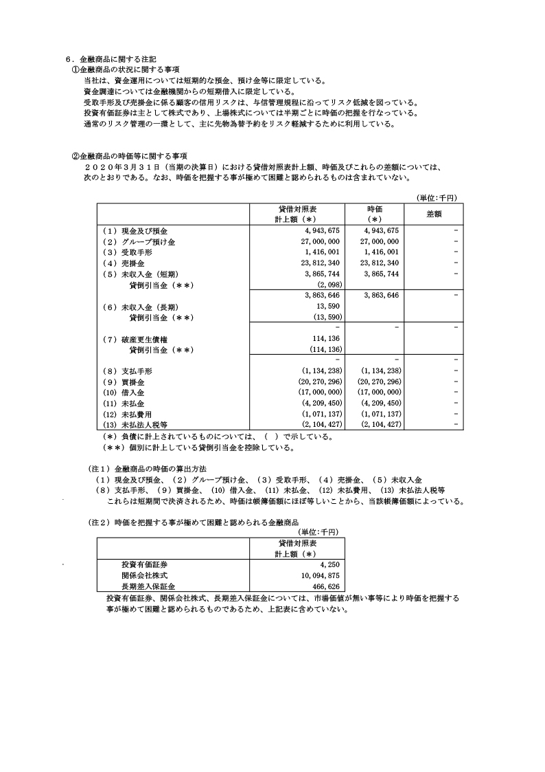 Period 81 Financial Statement (for fiscal year ended March 2020) 5ページ