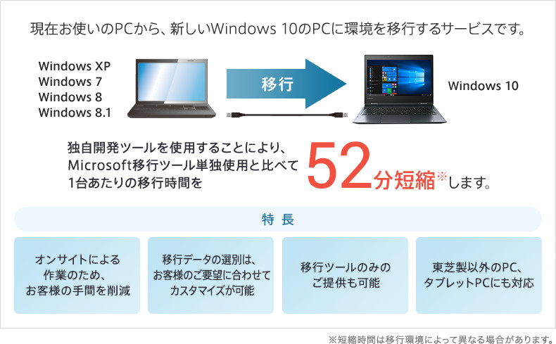 Windows 10 リプレース支援サービスの概要と特長