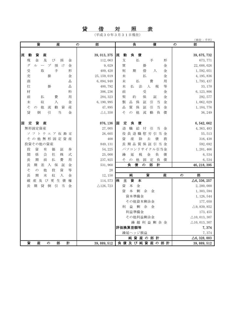 第79期 決算公告（平成30年3月期） 1ページ