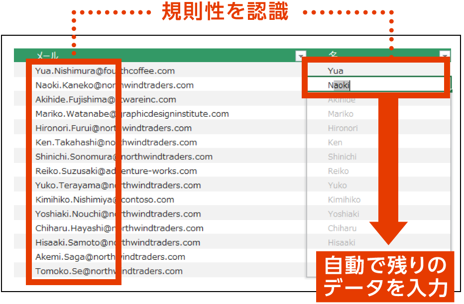 大量のデータを瞬時に入力「フラッシュフィル」機能